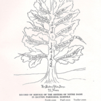 Franklin Street Convent - Dayton, 75th Anniversary Parish Tree